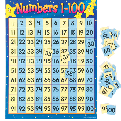 Number FUN-to-100 Learning Chart Learning FUN Activity