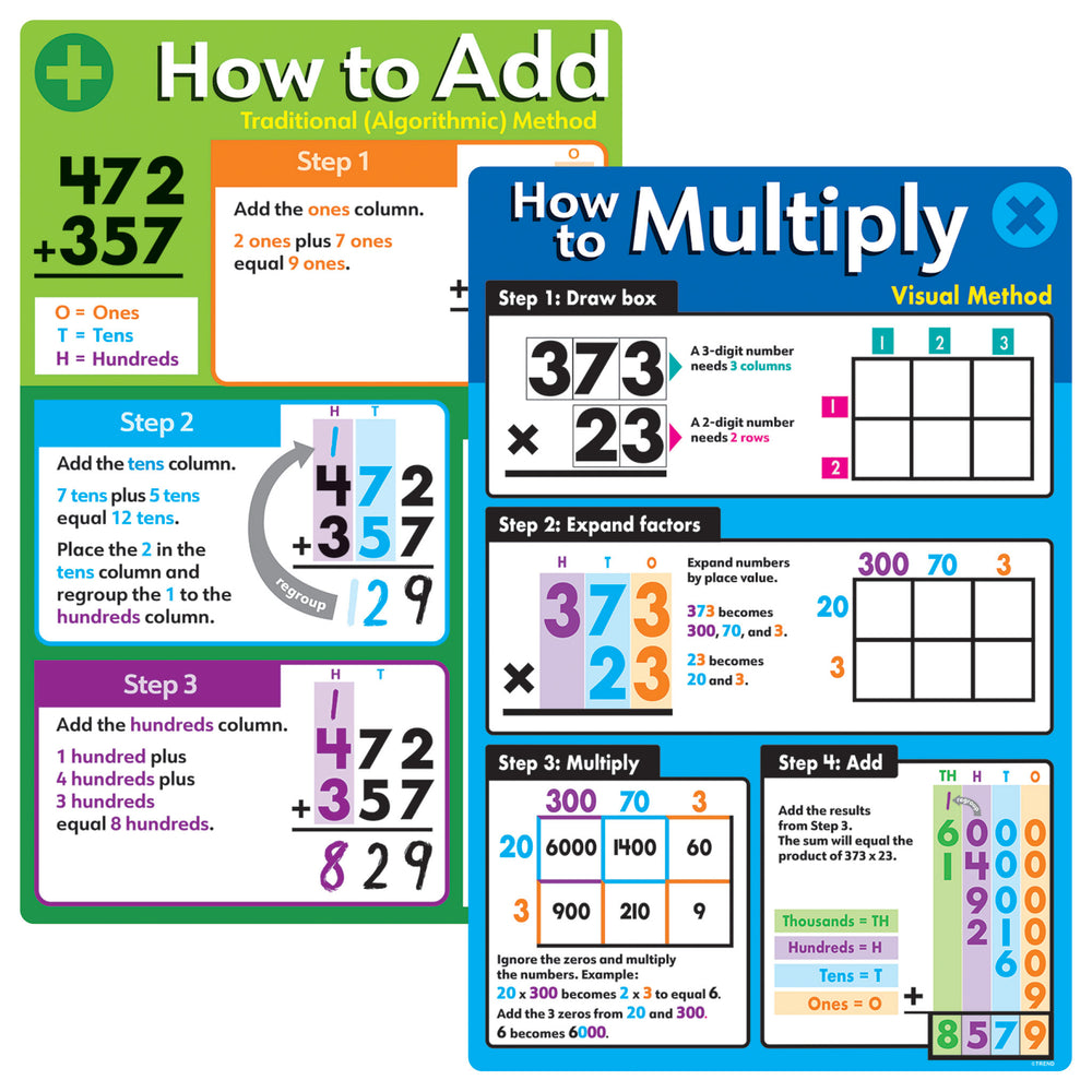 Basic Math Operations Learning Set Classroom Decor | TREND enterprises ...
