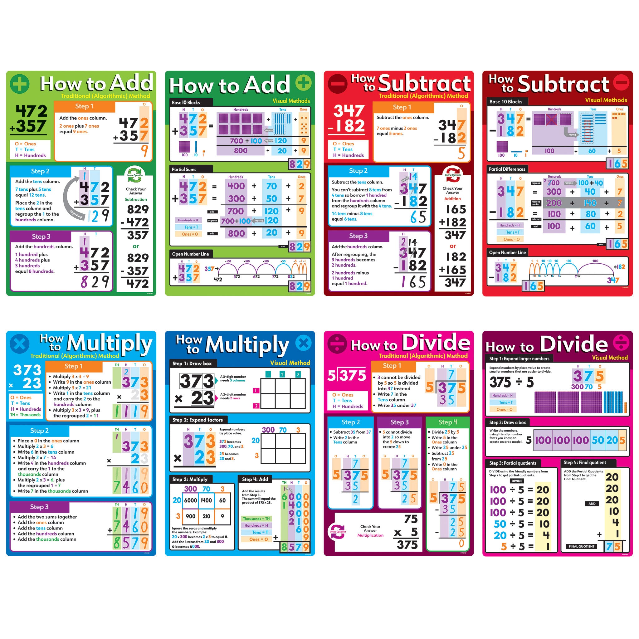 Educational Wall Art & Decor | Learning Sets | TREND enterprises, Inc.