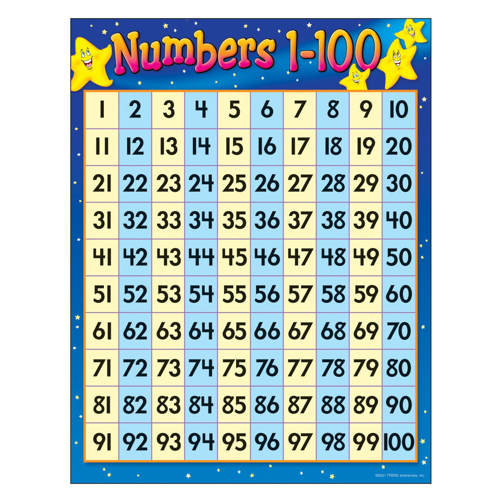 learning-chart-numbers-1-100-t38012-trend-enterprises-inc for Free Printable 1 To 100 Number Chart Learning Chart Numbers 1-100 T38012 — TREND enterprises, Inc. for Free Printable 1 To 100 Number Chart