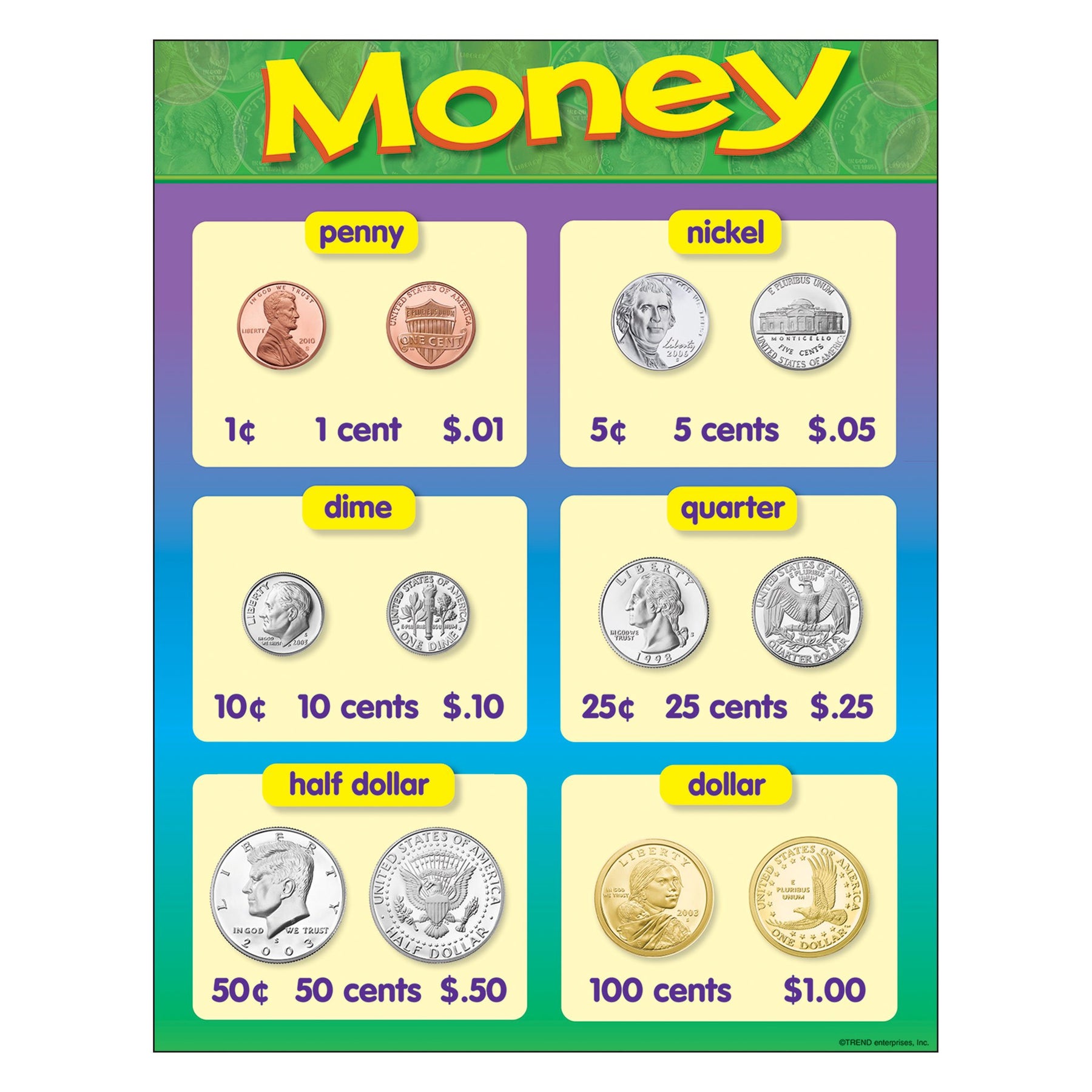 Learning Chart Money T38013 — TREND enterprises, Inc.