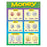 T38013 Learning Chart Money Chart