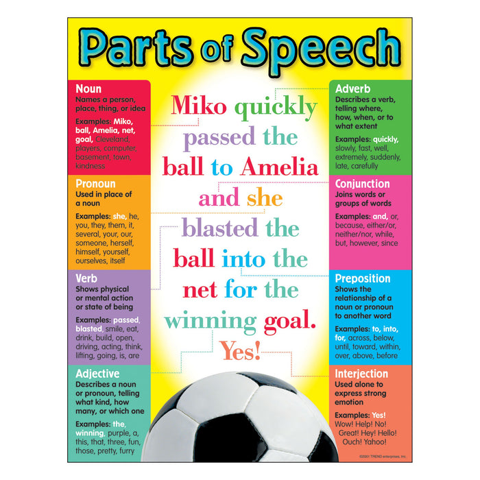 T38037 Learning Chart Parts of Speech
