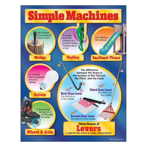 T38053 Learning Chart Simple Machine