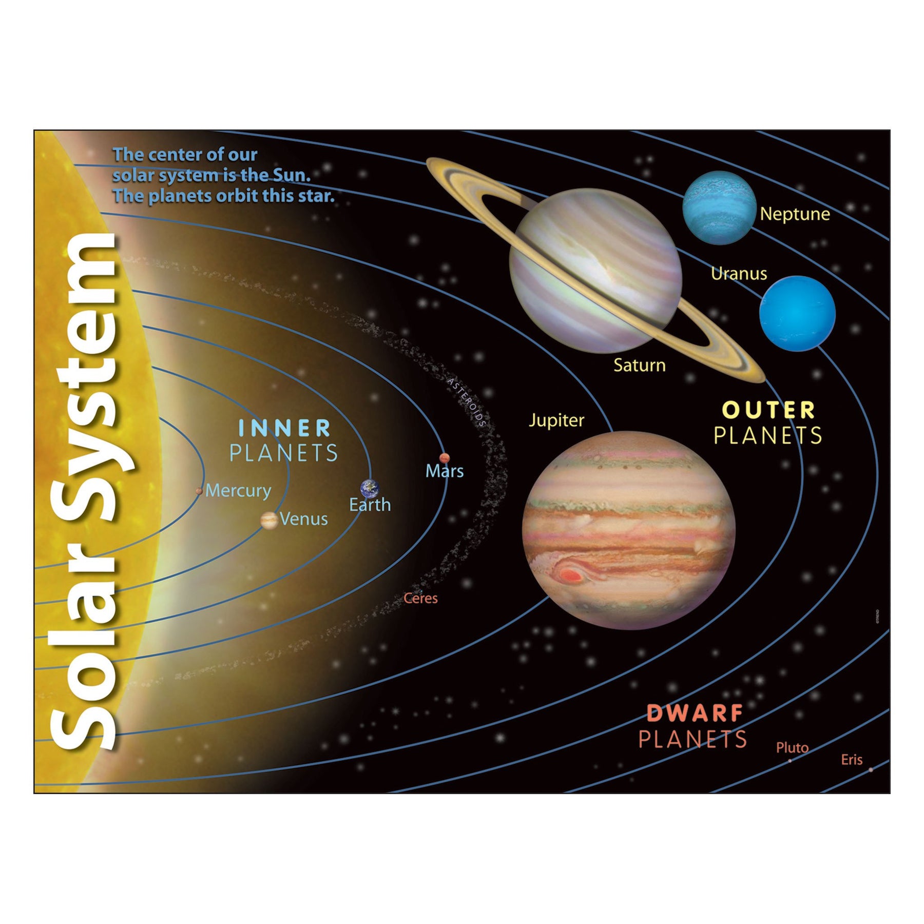 Solar System Planet Size Chart