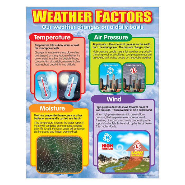 T38058 Learning Chart Weather Factors