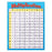 T38080 Learning Chart Multiplication