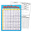 T38080 Learning Chart Multiplication