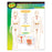 T38091 Learning Chart Human Body System Reproductive