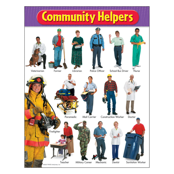T38115 Learning Chart Community Helpers