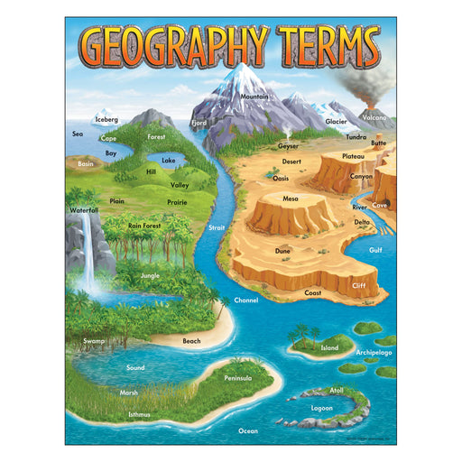 T38118 Learning Chart Geography Terms