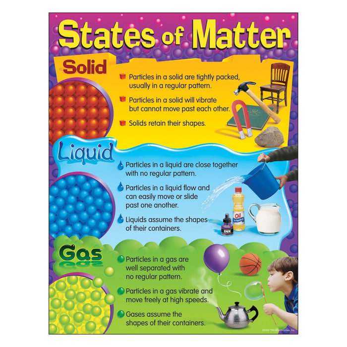 T38120 Learning Chart States of Matter