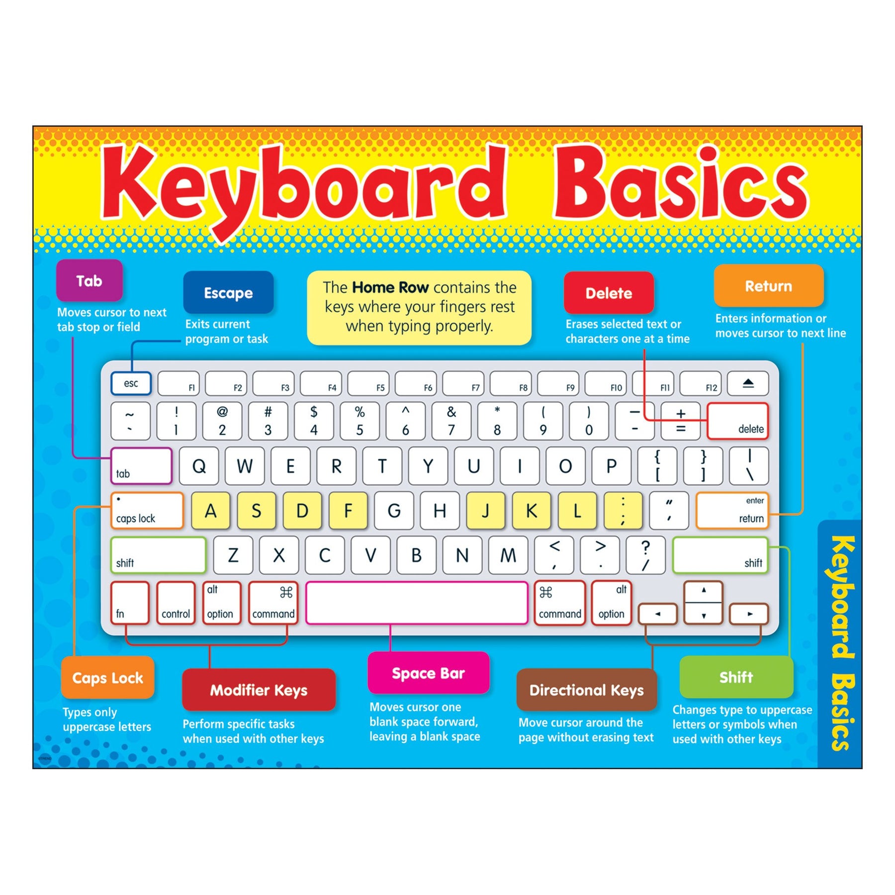 Keyboard Keys Chart