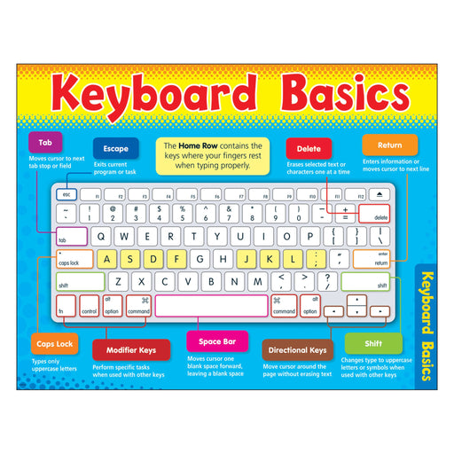 T38122 Learning Chart Keyboard Basics