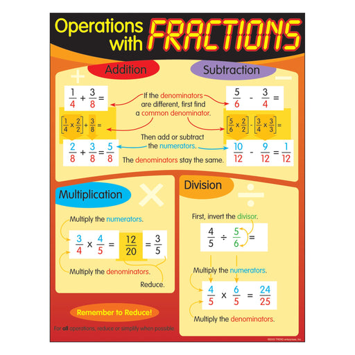 T38124 Learning Chart Operations Fractions