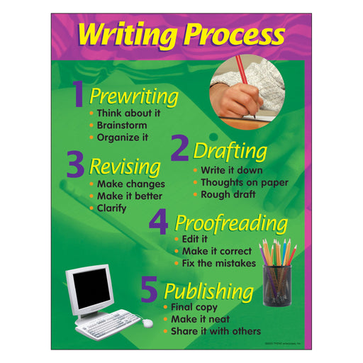 T38127 Learning Chart Writing Process