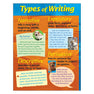 Learning Chart Types of Writing T38128 — TREND enterprises