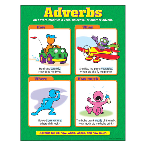 T38133 Learning Chart Adverb