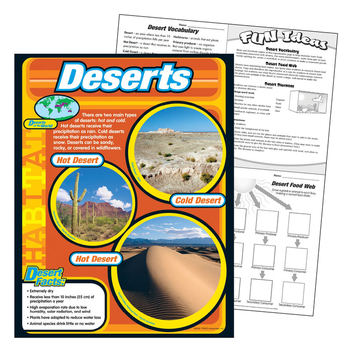T38145 Learning Chart Deserts Habitat