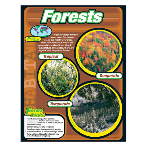 T38148 Learning Chart Forests Habitat