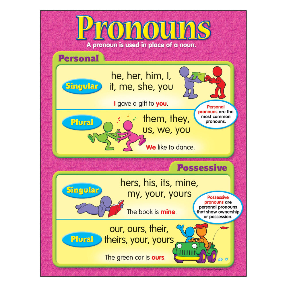 T38159 Learning Chart Pronouns