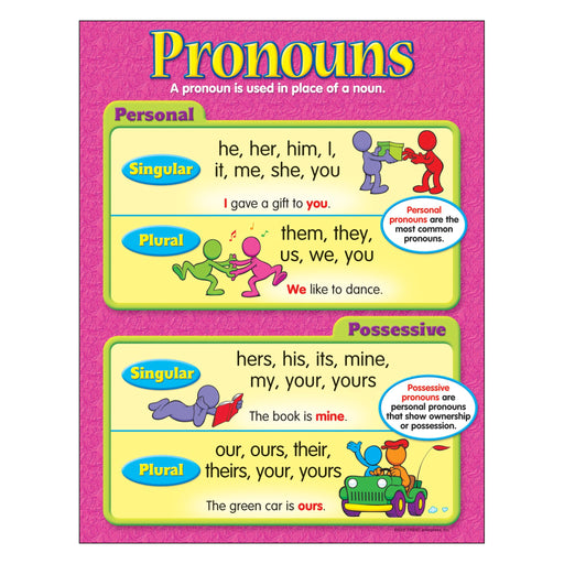 T38159 Learning Chart Pronouns