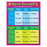 T38165 Learning Chart Verb Tenses