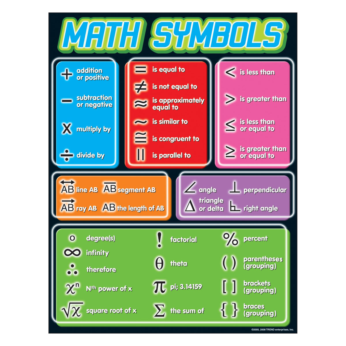 Learning Chart Math Symbols T38175 — TREND enterprises, Inc.