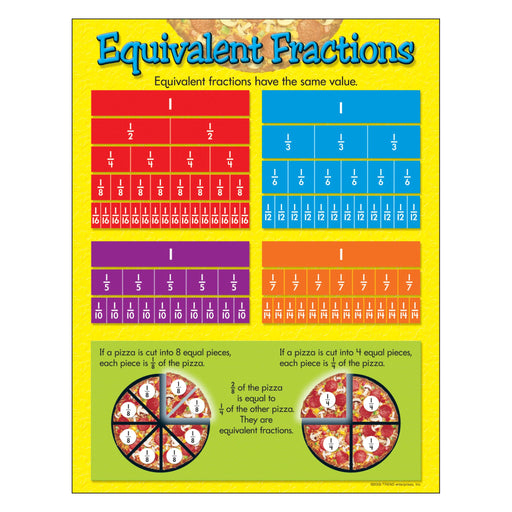 T38176 Learning Chart Equivalent Fractions