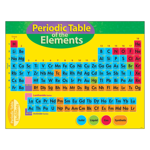 T38193 Learning Chart Periodic Table