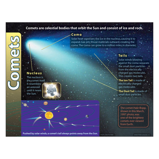 T38289 Learning Chart Comets Solar System