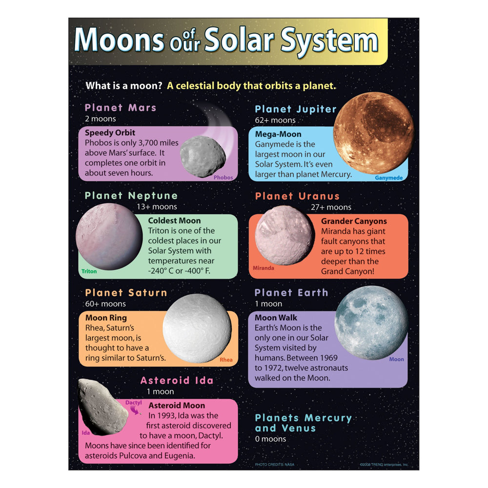 T38290 Learning Chart Moons Solar System