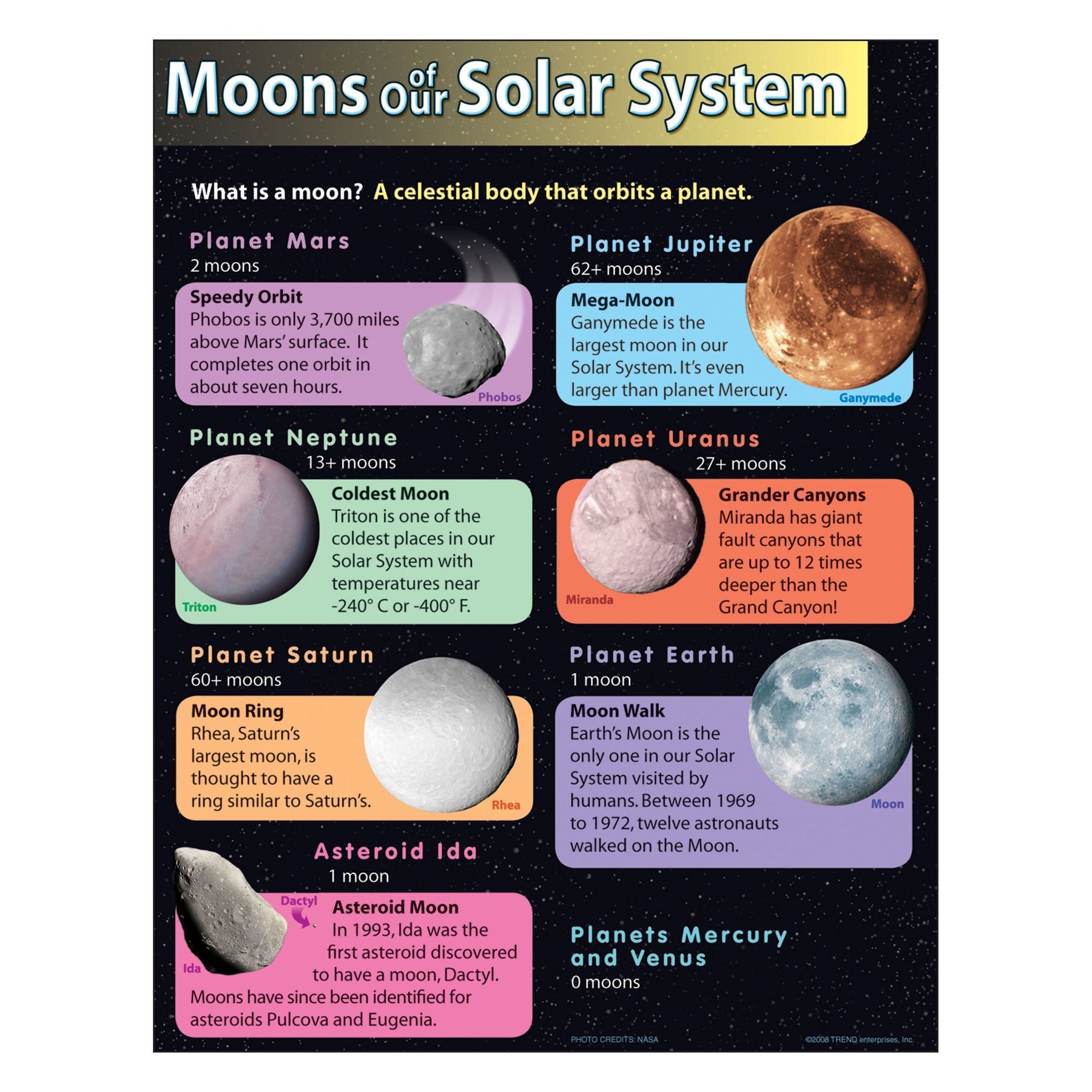 Major Moons In Our Solar System