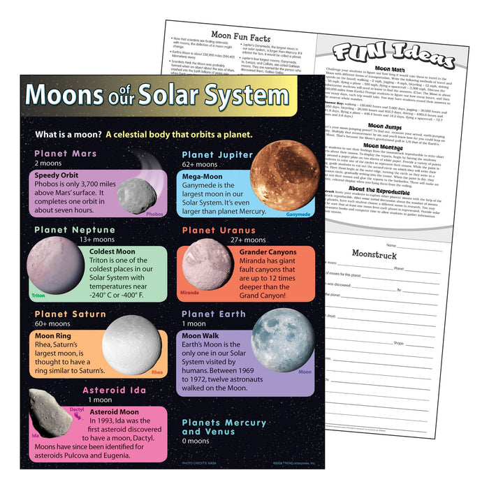 Solar System Moon.pdf Learning Chart Moons of Our Solar System T38290 — TREND enterprises