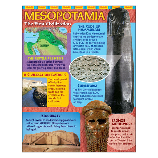 T38314 Learning Chart Mesopotamia